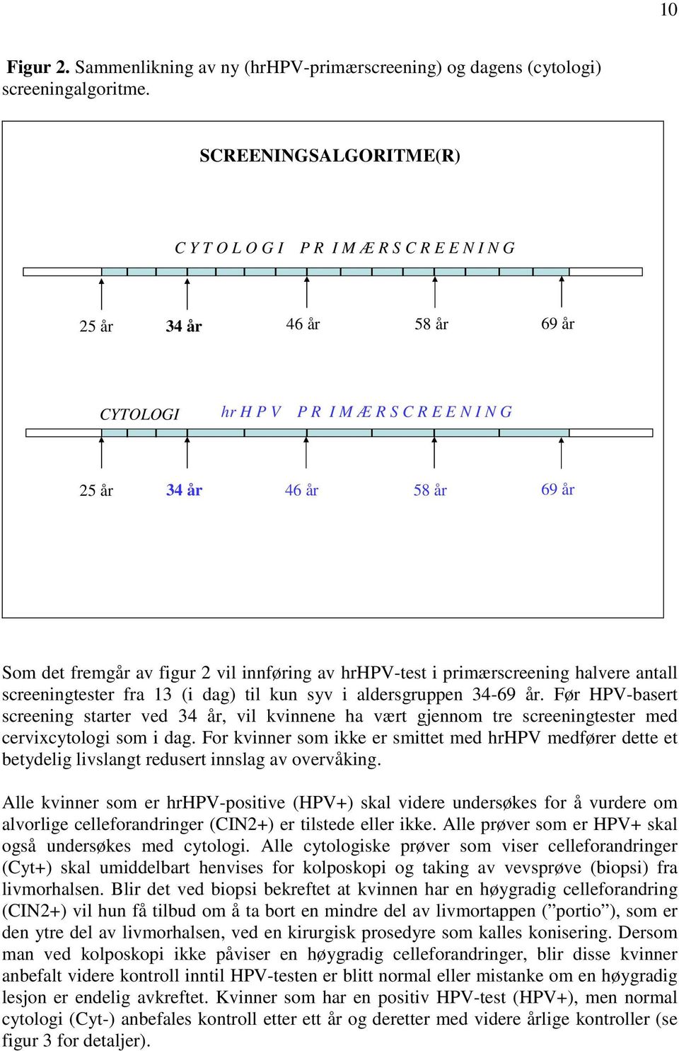 figur 2 vil innføring av hrhpv-test i primærscreening halvere antall screeningtester fra 13 (i dag) til kun syv i aldersgruppen 34-69 år.