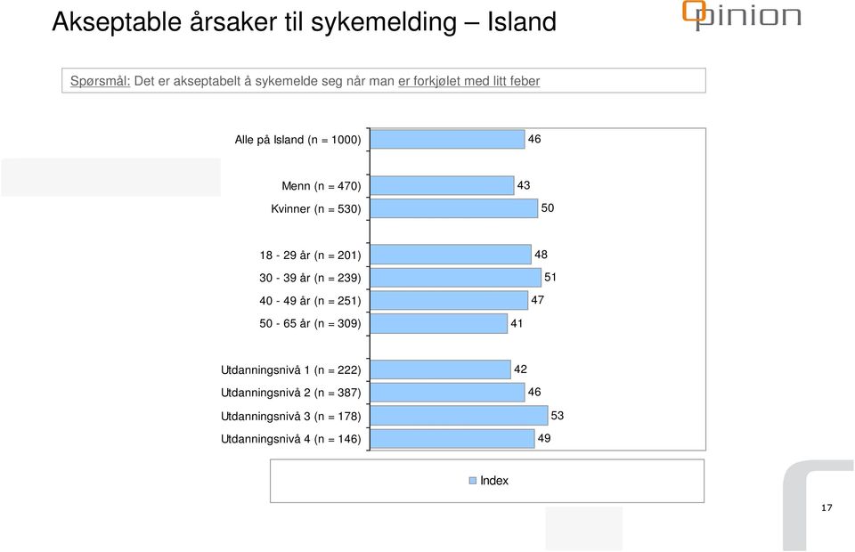 (n = 0) 0 1 - år (n = 01) 0 - år (n = ) 0 - år (n = 1) 1 0 - år (n = 0) 1