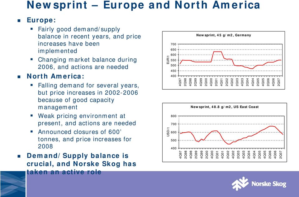 tonnes, and price increases for 2008 Demand/Supply balance is crucial, and Norske Skog has taken an active role USD/t EUR/t 700 650 600 550 500 450 400 800 700 600 500 400 4Q97 4Q97 2Q98 2Q98, 45