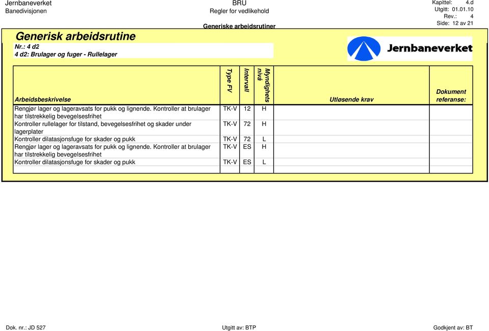 skader under TK-V 72 H lagerplater Kontroller dilatasjonsfuge for skader og pukk TK-V 72 L Rengjør lager og lageravsats for