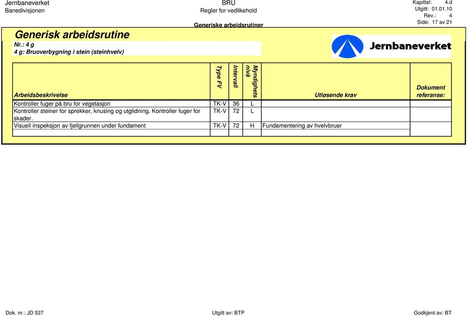 sprekker, knusing og utglidning. Kontroller fuger for TK-V 72 L skader.