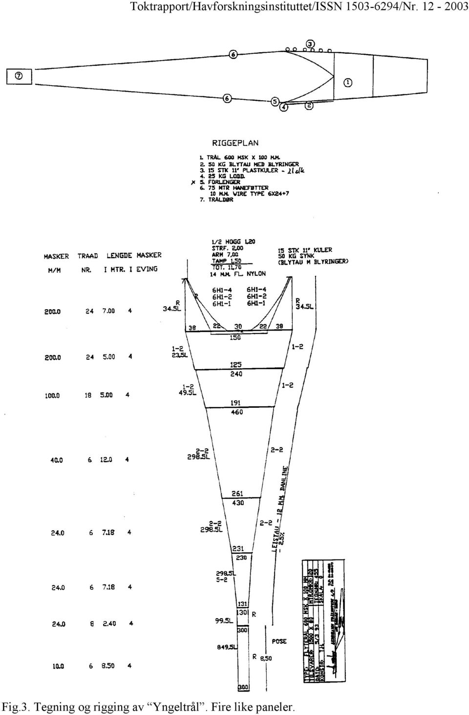 rigging av