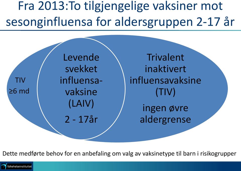 Trivalent inaktivert influensavaksine (TIV) ingen øvre aldergrense Dette