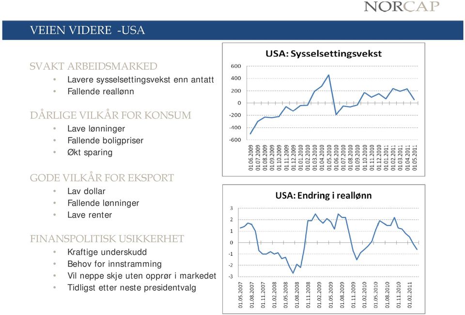 Lav dollar Fallende lønninger Lave renter FINANSPOLITISK USIKKERHET FINANSPOLITISK USIKKERHET