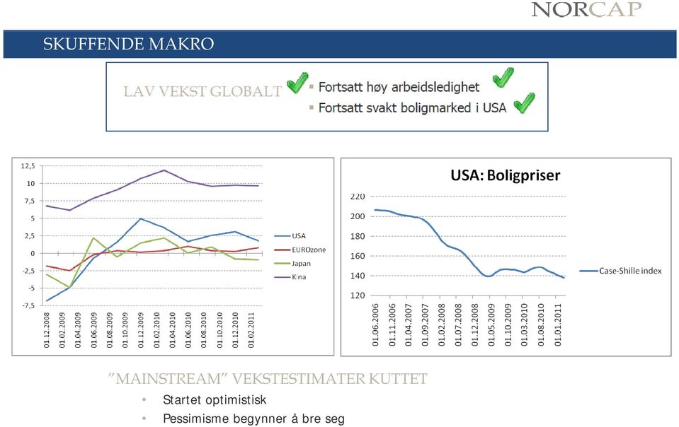 VEKSTESTIMATER KUTTET