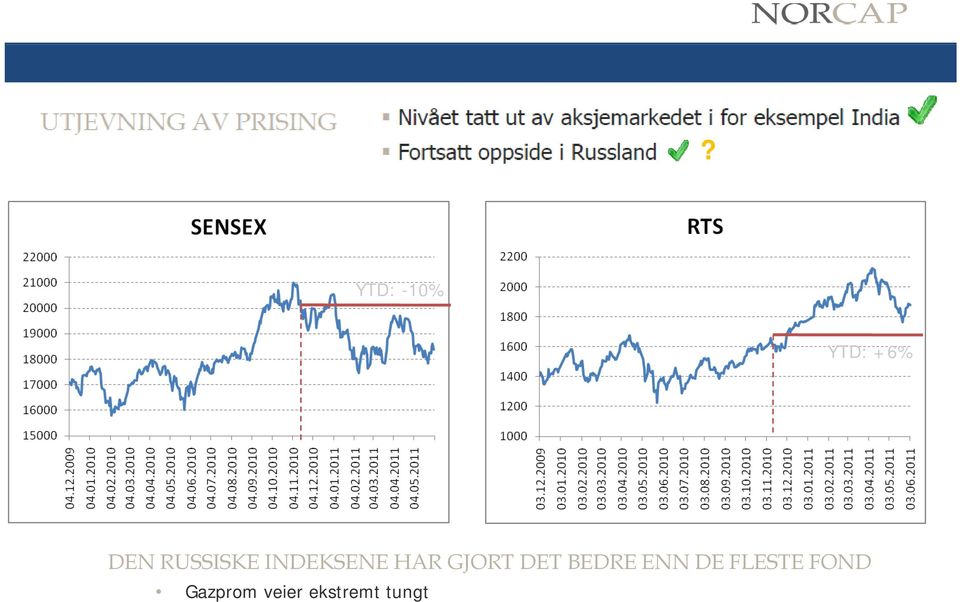 GJORT DET BEDRE ENN DE