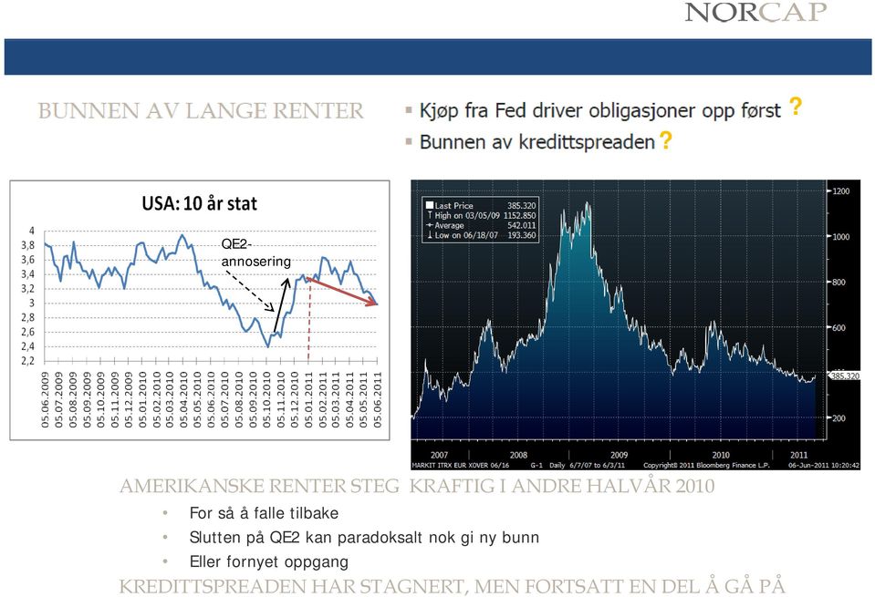 QE2 kan paradoksalt nok gi ny bunn Eller fornyet