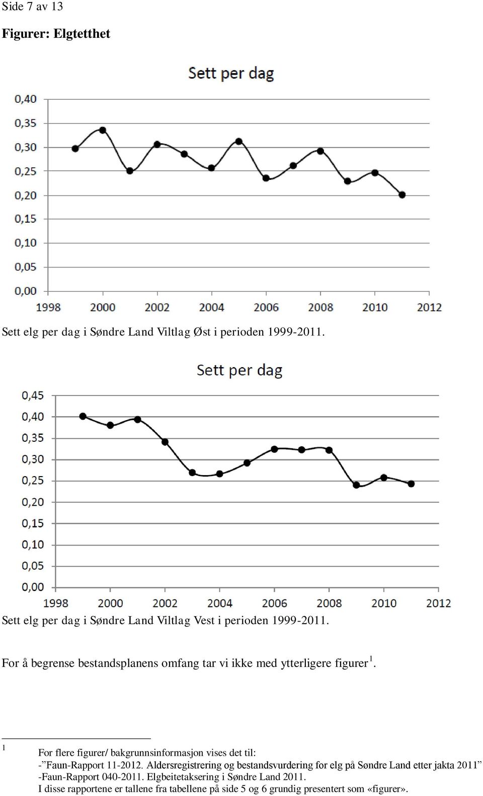 For å begrense bestandsplanens omfang tar vi ikke med ytterligere figurer 1.