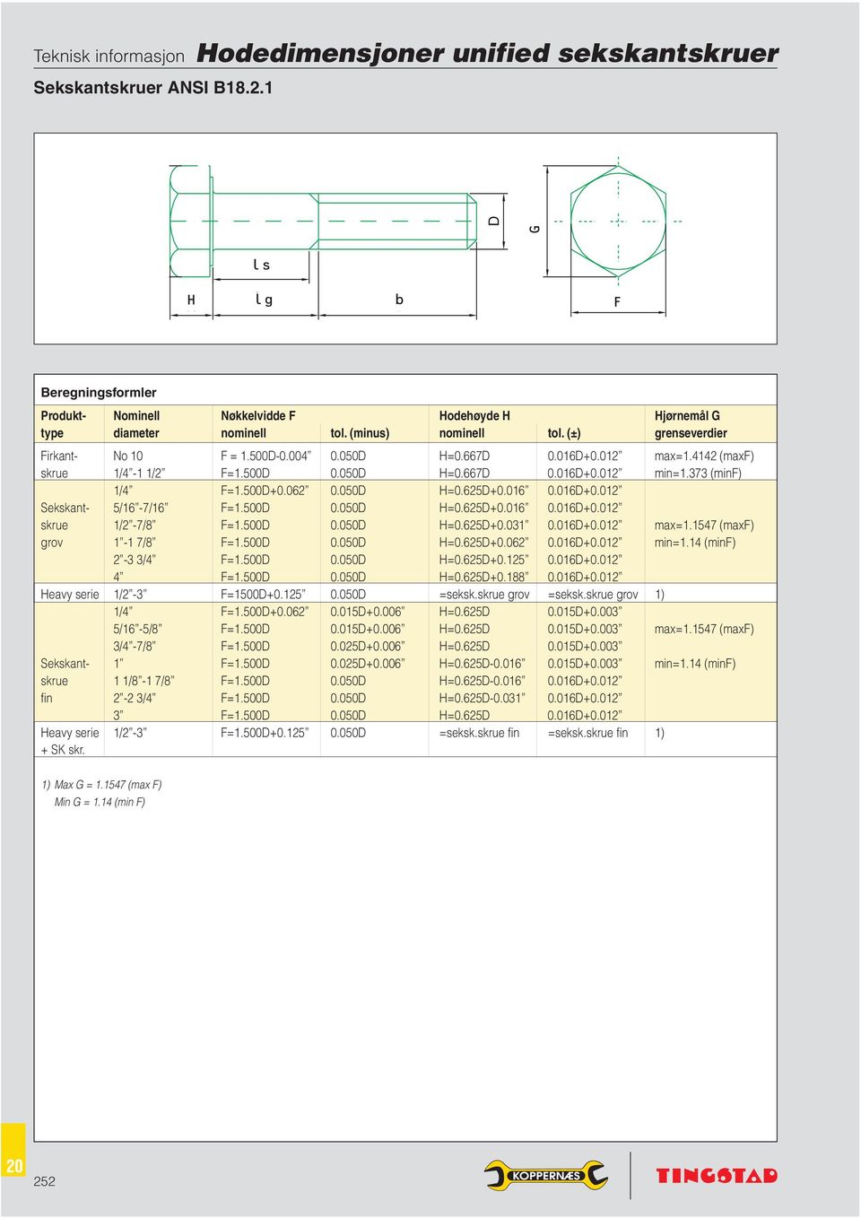 500D+0.062 0.050D H=0.625D+0.016 0.016D+0.012 Sekskant- 5/16-7/16 F=1.500D 0.050D H=0.625D+0.016 0.016D+0.012 skrue 1/2-7/8 F=1.500D 0.050D H=0.625D+0.031 0.016D+0.012 max=1.