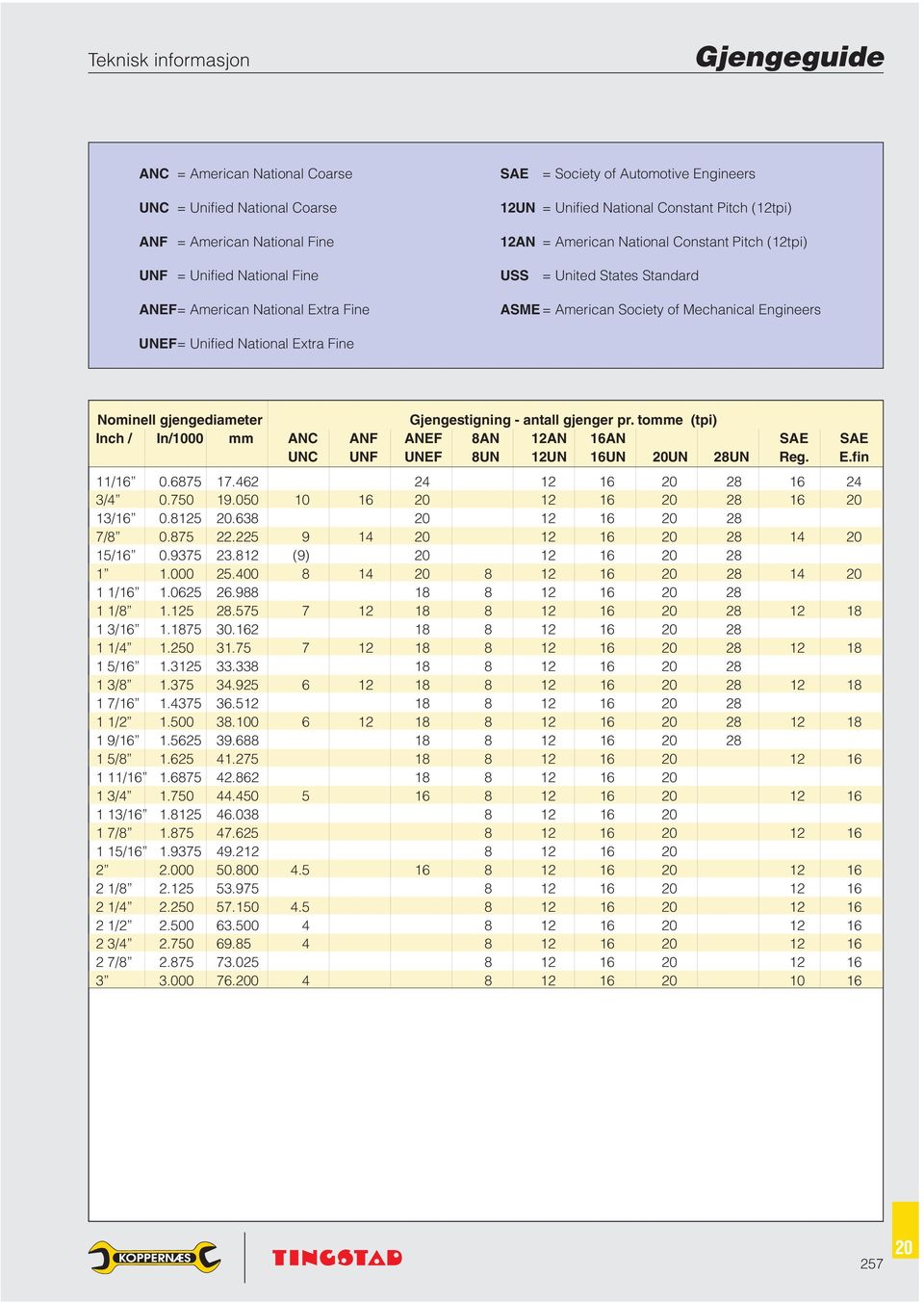 National Extra Fine Nominell gjengediameter Gjengestigning - antall gjenger pr. tomme (tpi) Inch / In/1000 mm ANC ANF ANEF 8AN 12AN 16AN SAE SAE UNC UNF UNEF 8UN 12UN 16UN UN 28UN Reg. E.fin 11/16 0.