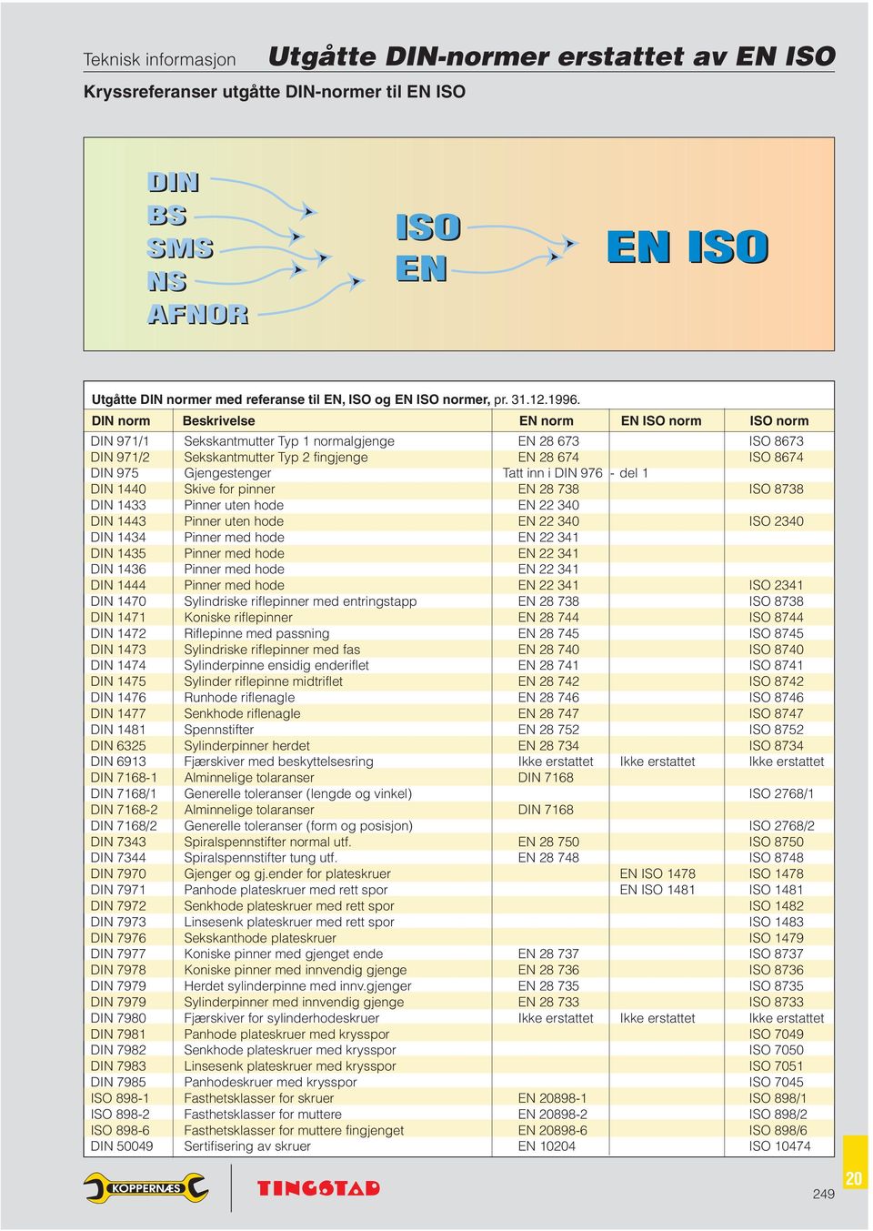 DIN norm Beskrivelse EN norm EN ISO norm ISO norm DIN 971/1 Sekskantmutter Typ 1 normalgjenge EN 28 673 ISO 8673 DIN 971/2 Sekskantmutter Typ 2 fingjenge EN 28 674 ISO 8674 DIN 975 Gjengestenger Tatt