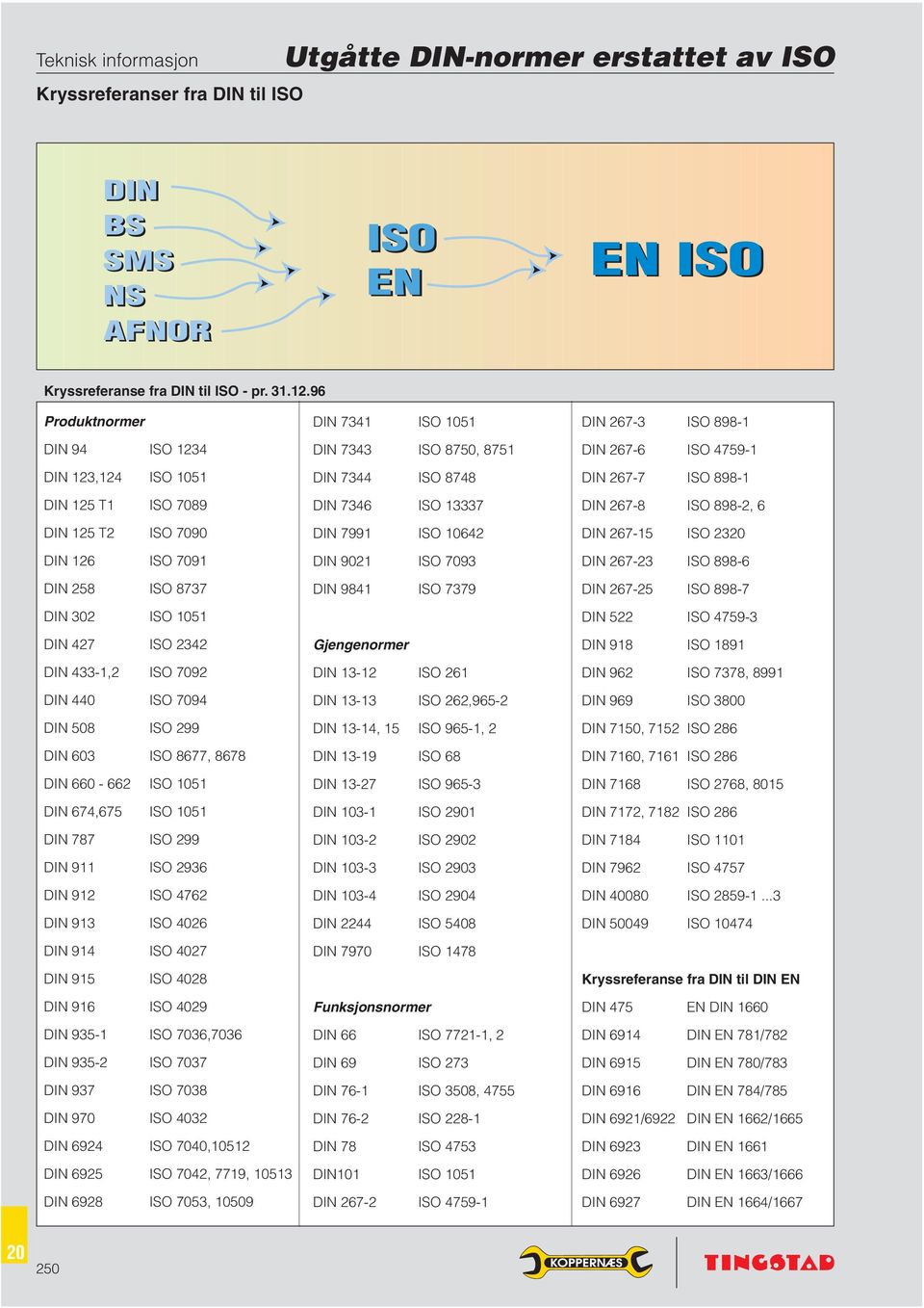 DIN 508 ISO 299 DIN 603 ISO 8677, 8678 DIN 660-662 ISO 1051 DIN 674,675 ISO 1051 DIN 787 ISO 299 DIN 911 ISO 2936 DIN 912 ISO 4762 DIN 913 ISO 4026 DIN 914 ISO 4027 DIN 915 ISO 4028 DIN 916 ISO 4029