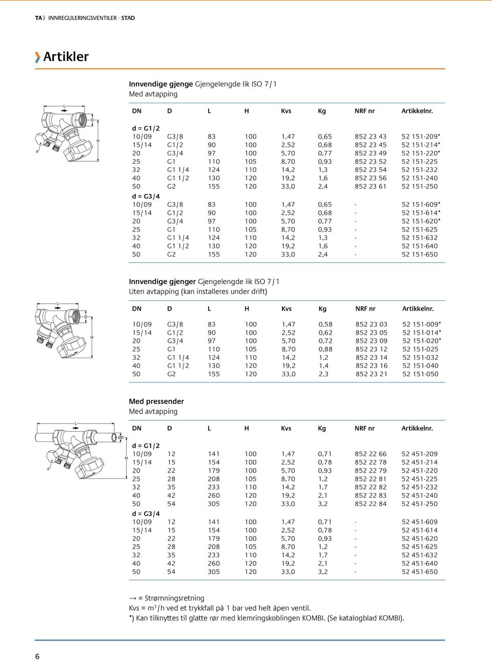 G1 1/4 124 110 14,2 1,3 852 23 54 52 151-232 40 G1 1/2 130 120 19,2 1,6 852 23 56 52 151-240 50 G2 155 120 33,0 2,4 852 23 61 52 151-250 = G3/4 10/09 G3/8 83 100 1,47 0,65-52 151-609 15/14 G1/2 90