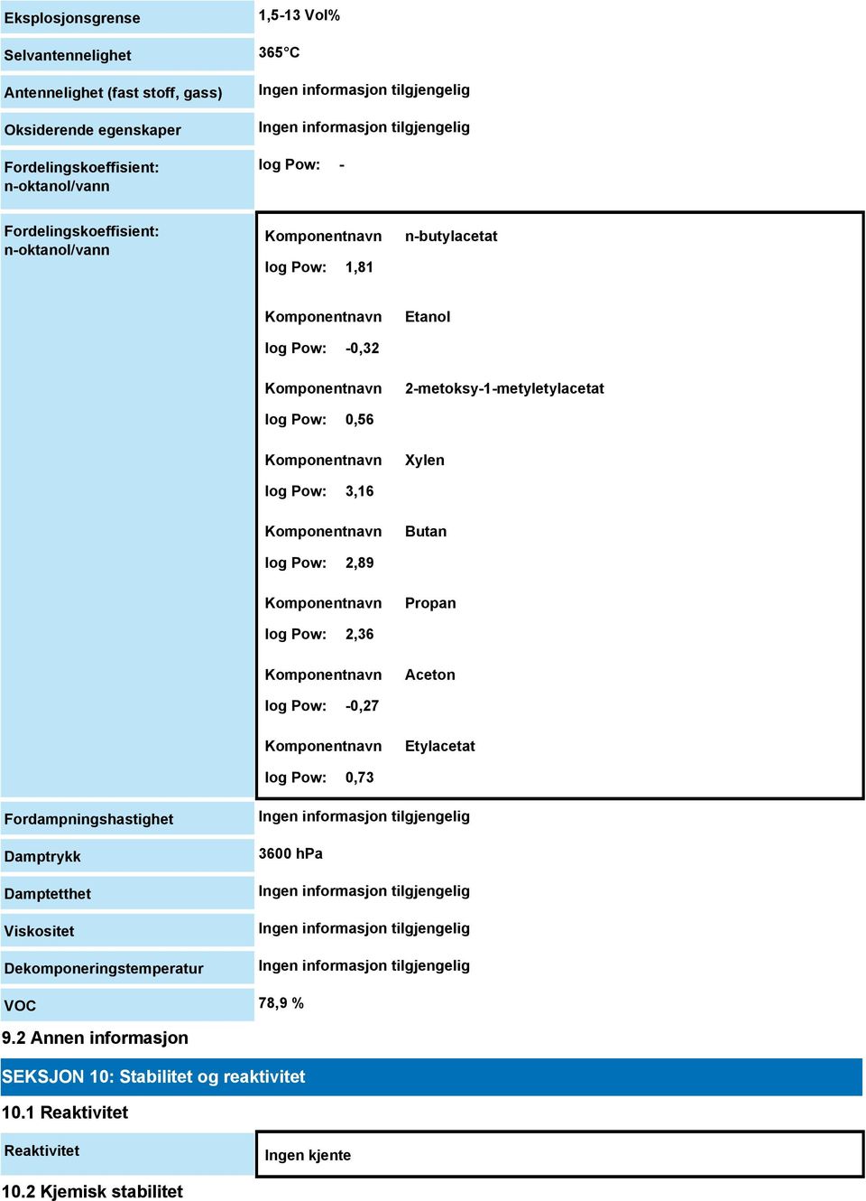 Xylen log Pow: 2,89 Butan log Pow: 2,36 Propan log Pow: -0,27 Aceton log Pow: 0,73 Etylacetat Fordampningshastighet Damptrykk Damptetthet Viskositet