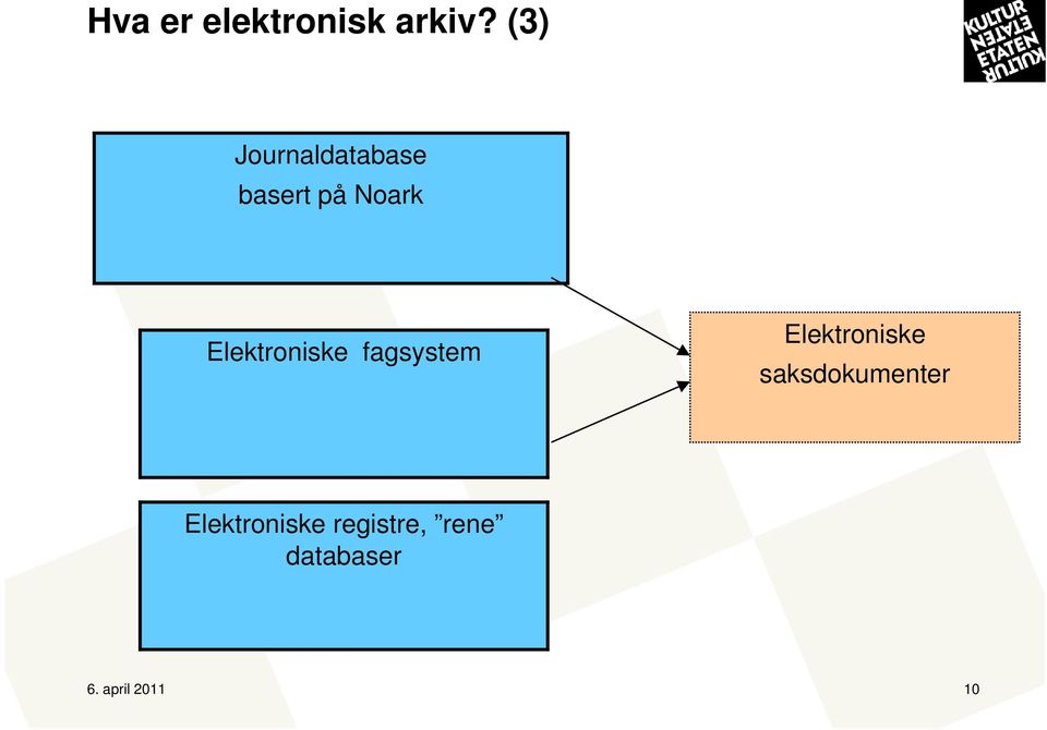 Elektroniske fagsystem Elektroniske