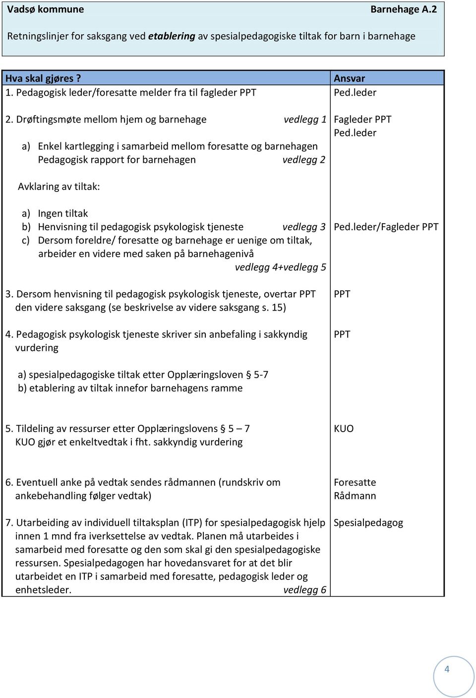 leder Avklaring av tiltak: a) Ingen tiltak b) Henvisning til pedagogisk psykologisk tjeneste vedlegg 3 c) Dersom foreldre/ foresatte og barnehage er uenige om tiltak, arbeider en videre med saken på