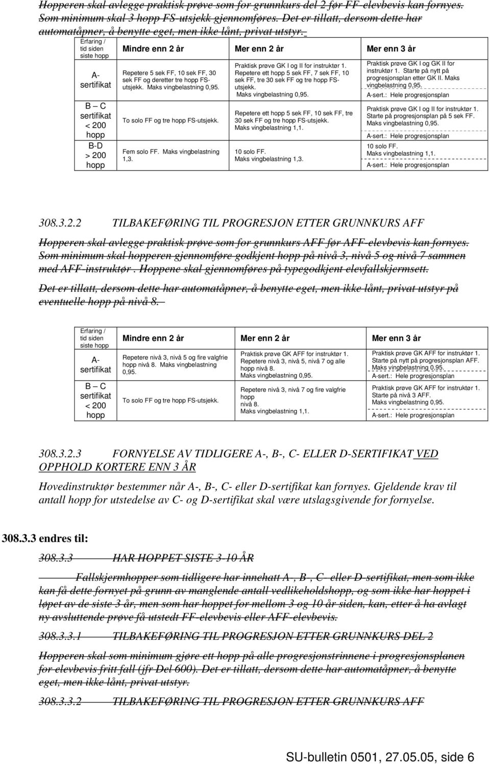 Erfaring / tid siden siste A- sertifikat B C sertifikat < 200 B-D > 200 Mindre enn 2 år Mer enn 2 år Mer enn 3 år Repetere 5 sek FF, 10 sek FF, 30 sek FF og deretter tre FSutsjekk.