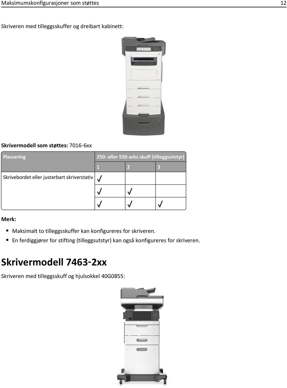 2 3 Merk: Maksimalt to tilleggsskuffer kan konfigureres for skriveren.