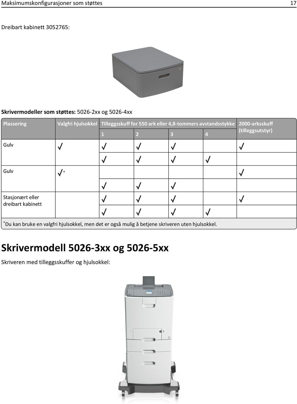 1 2 3 4 Gulv Gulv * Stasjonært eller dreibart kabinett * Du kan bruke en valgfri hjulsokkel, men det er også