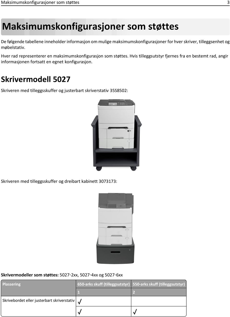 Hvis tilleggsutstyr fjernes fra en bestemt rad, angir informasjonen fortsatt en egnet konfigurasjon.