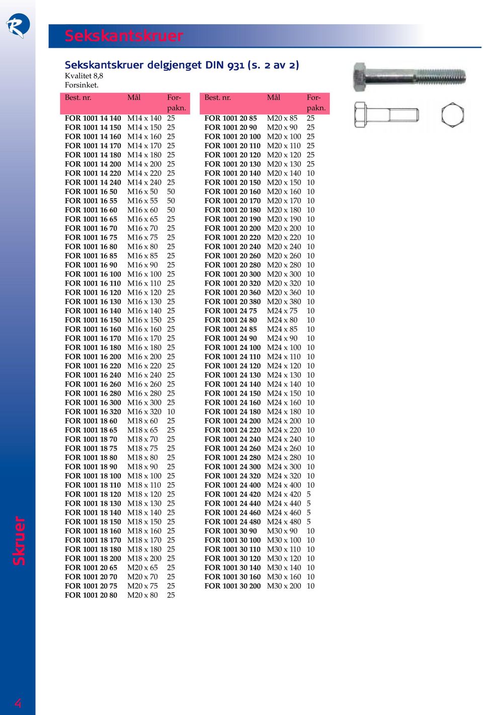 25 FOR 1001 14 240 M14 x 240 25 FOR 1001 16 50 M16 x 50 50 FOR 1001 16 55 M16 x 55 50 FOR 1001 16 60 M16 x 60 50 FOR 1001 16 65 M16 x 65 25 FOR 1001 16 70 M16 x 70 25 FOR 1001 16 75 M16 x 75 25 FOR