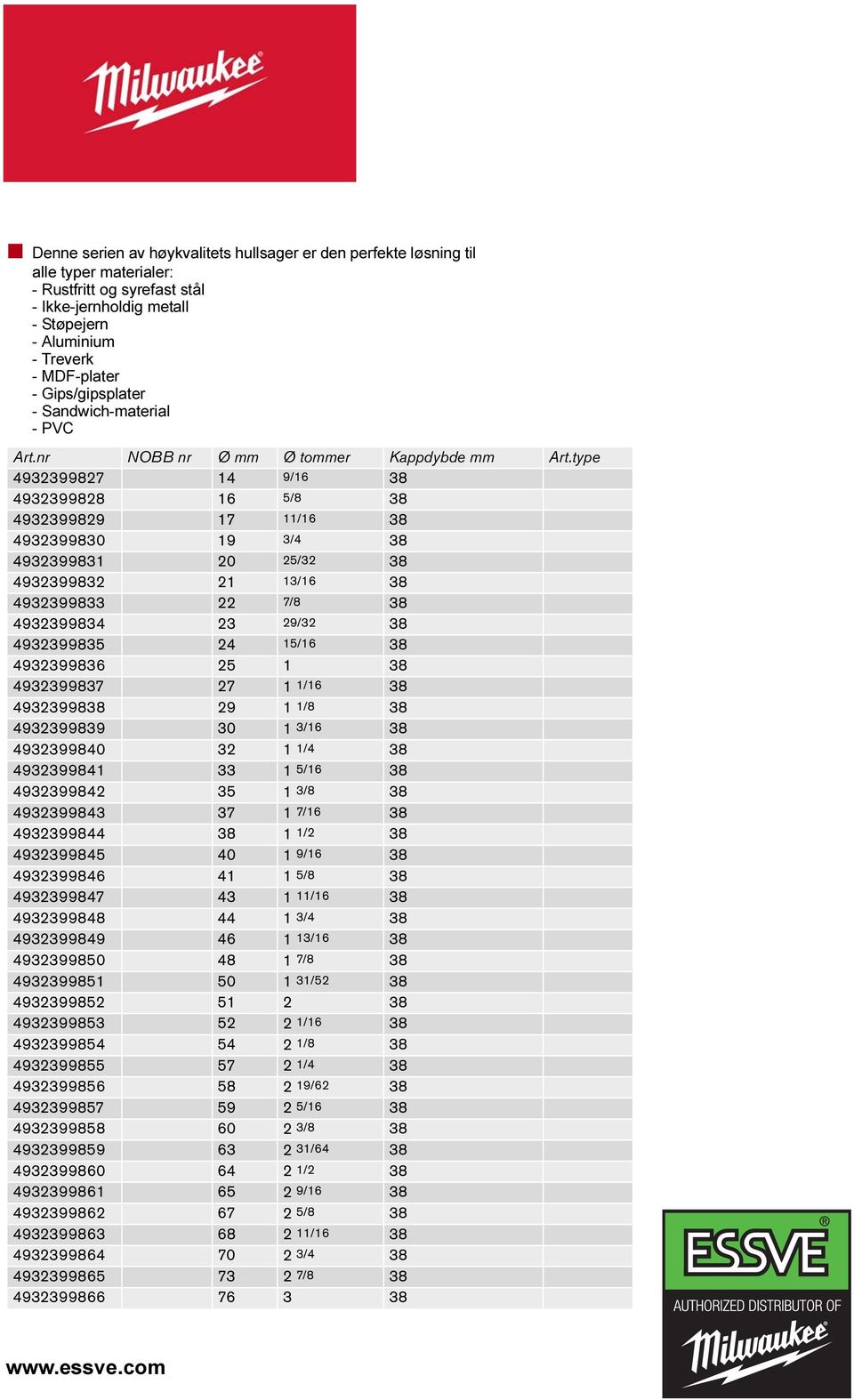 type 827 14 9/16 38 828 16 5/8 38 829 17 11/16 38 830 19 3/4 38 831 20 25/32 38 832 21 13/16 38 833 22 7/8 38 834 23 29/32 38 835 24 15/16 38 836 25 1 38 837 27 1 1/16 38 838 29 1 1/8 38 839 30 1