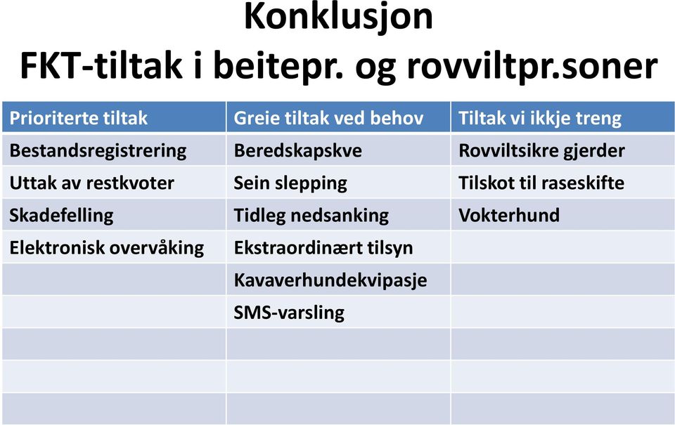 Bestandsregistrering Beredskapskve Rovviltsikre gjerder Uttak av restkvoter Sein