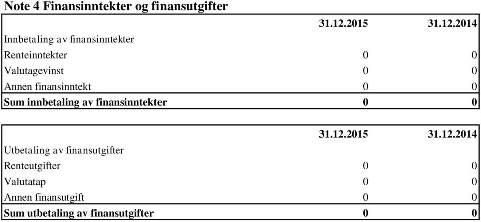 innbetaling av finansinntekter 0 0 Utbetaling av finansutgifter