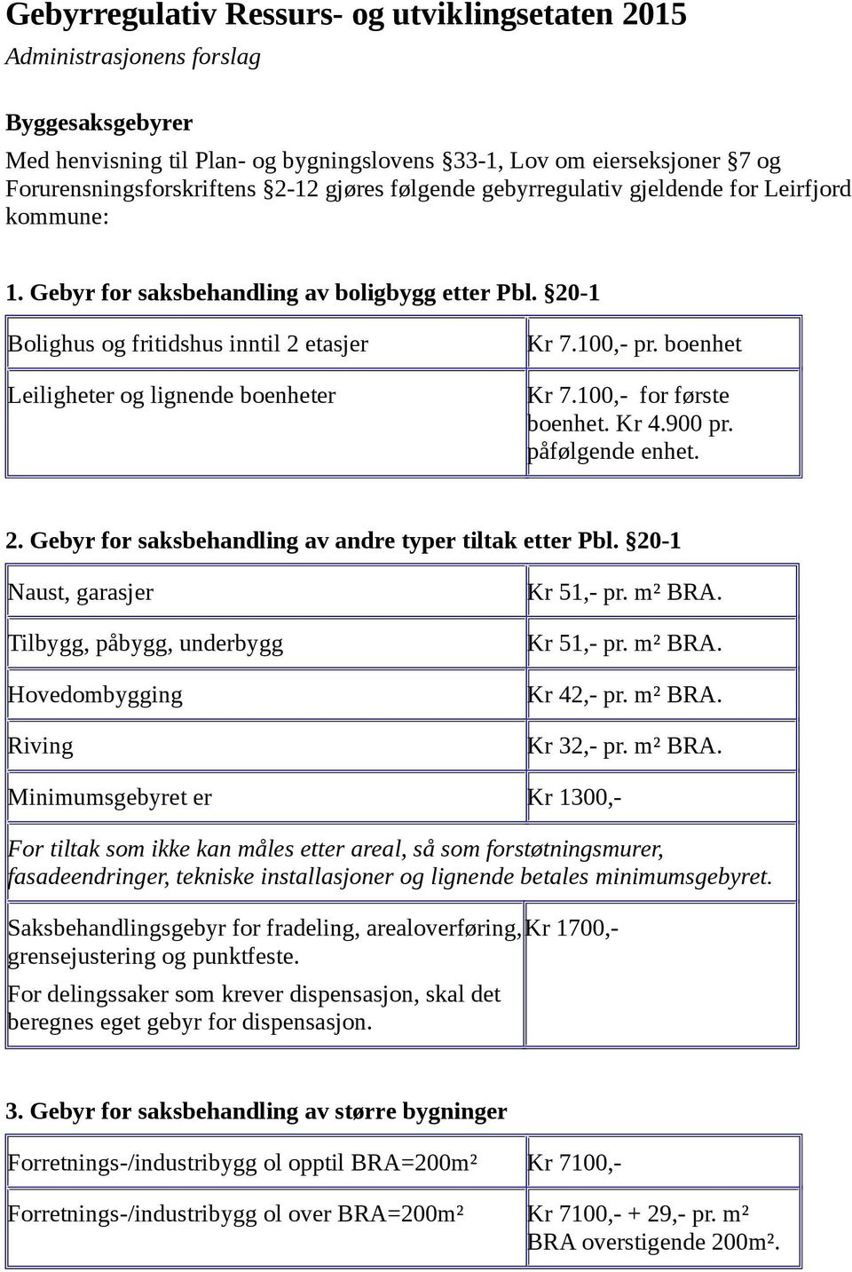 100,- pr. boenhet Kr 7.100,- for første boenhet. Kr 4.900 pr. påfølgende enhet. 2. Gebyr for saksbehandling av andre typer tiltak etter Pbl.