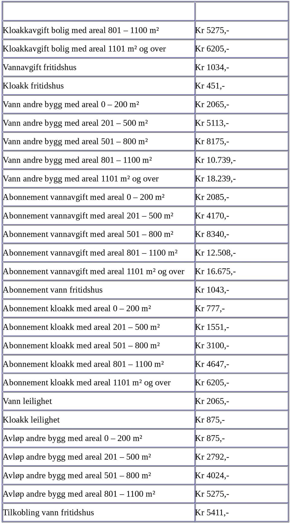 739,- Vann andre bygg med areal 1101 m² og over Kr 18.