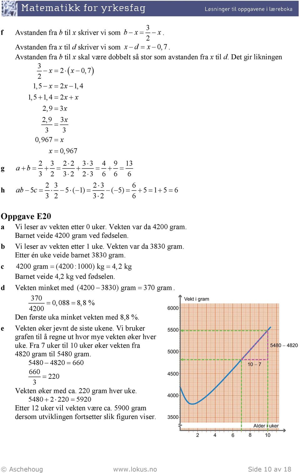 Brnet veide 400 grm ved fødselen. Vi leser v vekten etter 1 uke. Vekten vr d 80 grm. Etter én uke veide rnet 80 grm. 400 grm (400 :0) kg 4, kg Brnet veide 4, kg ved fødselen.