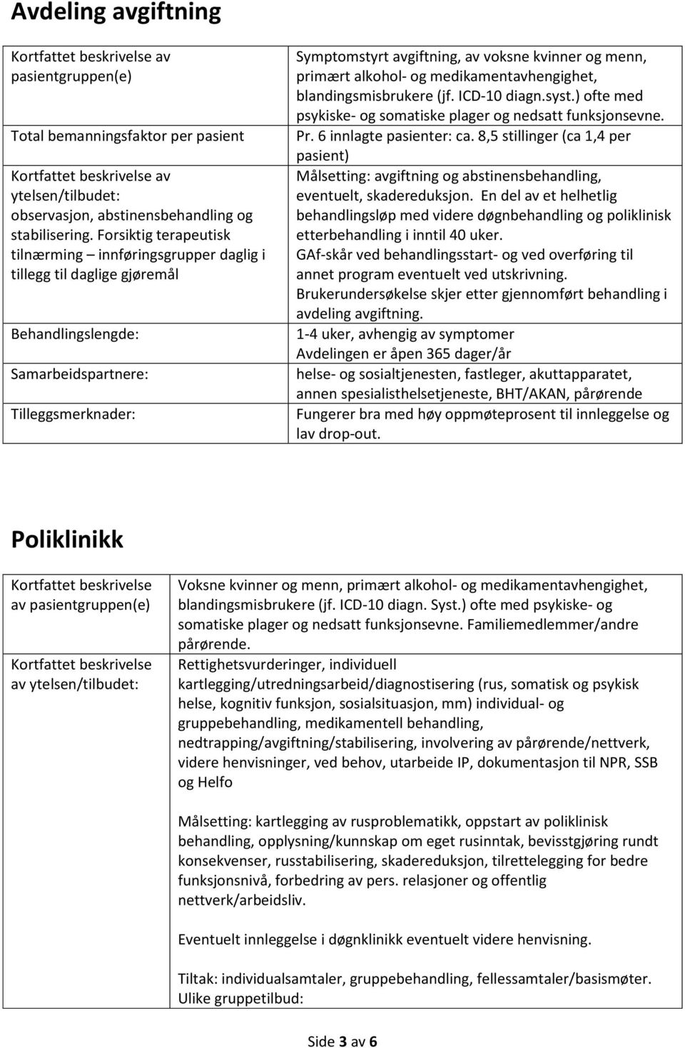 medikamentavhengighet, blandingsmisbrukere (jf. ICD-10 diagn.syst.) ofte med psykiske- og somatiske plager og nedsatt funksjonsevne. Pr. 6 innlagte pasienter: ca.