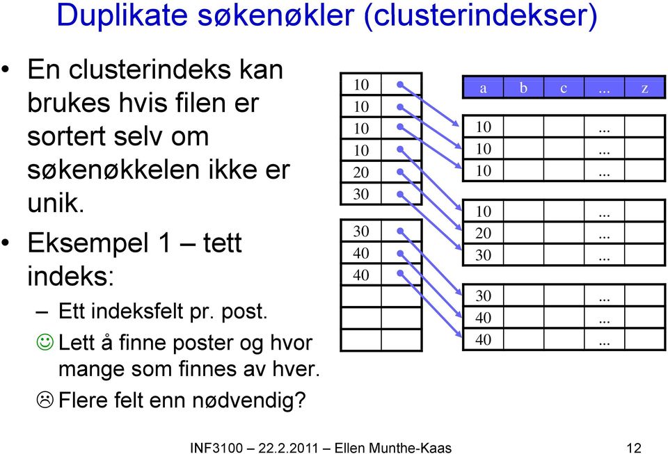 Eksempel 1 tett indeks: Ett indeksfelt pr. post.