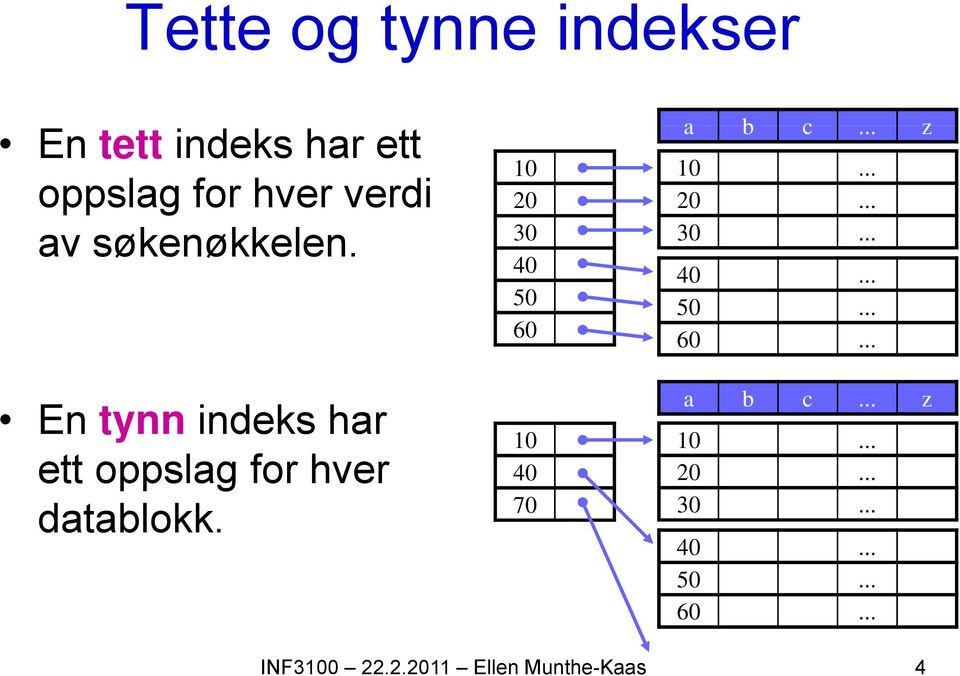 søkenøkkelen. 40 50 60 