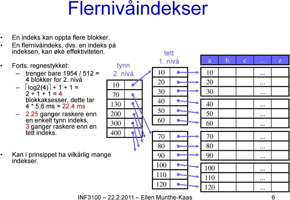 25 ganger raskere enn en enkelt tynn indeks, 3 ganger raskere enn en tett indeks. Kan i prinsippet ha vilkårlig mange indekser. tynn 2.