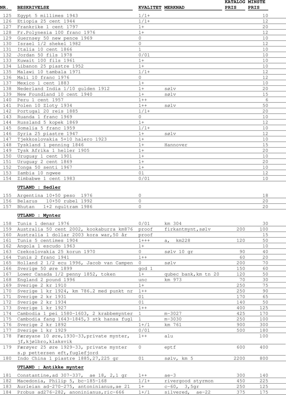 Libanon 25 piastre 1952 1+ 10 135 Malawi 10 tambala 1971 1/1+ 12 136 Mali 10 franc 1976 0 12 137 Mexico 1 cent 1883 1+ 10 138 Nederland India 1/10 gulden 1912 1+ sølv 20 139 New Foundland 10 cent