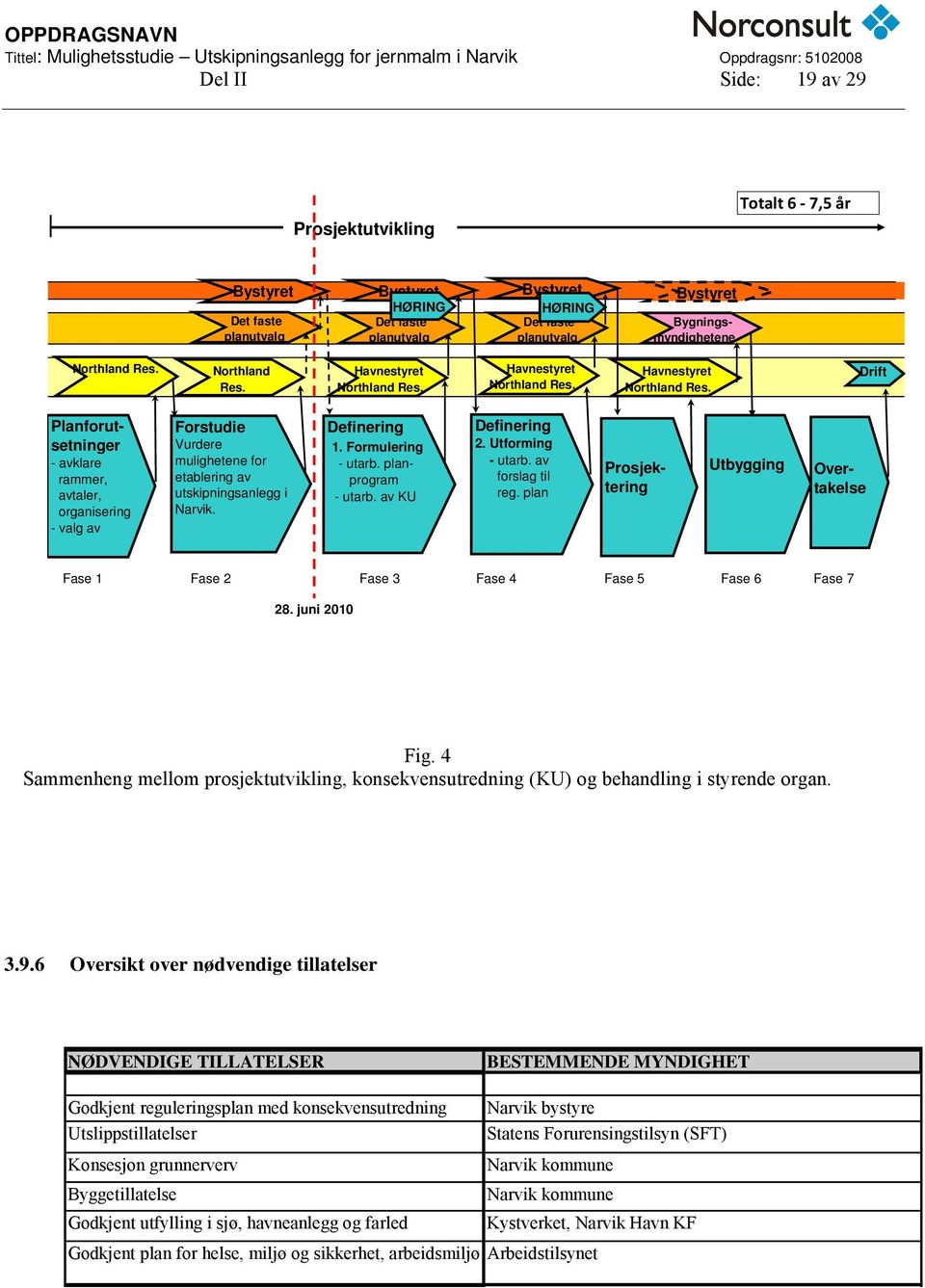 Definering 1. Formulering - utarb. planprogram - utarb. av KU Definering 2. Utforming - utarb. av forslag til reg.