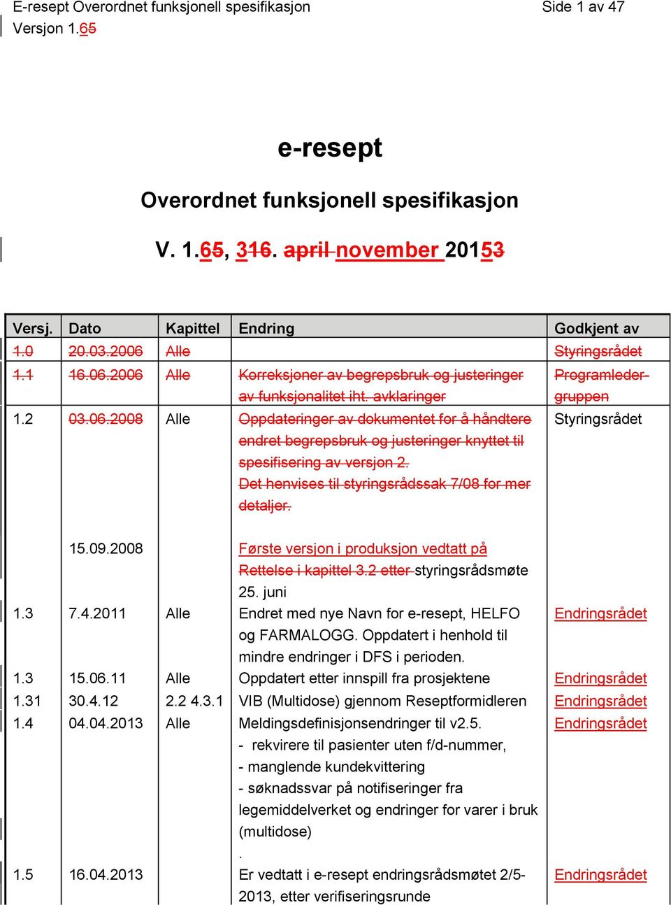 Det henvises til styringsrådssak 7/08 for mer detaljer. 15.09.2008 Første versjon i produksjon vedtatt på Rettelse i kapittel 3.2 etter styringsrådsmøte 25. juni 1.3 7.4.