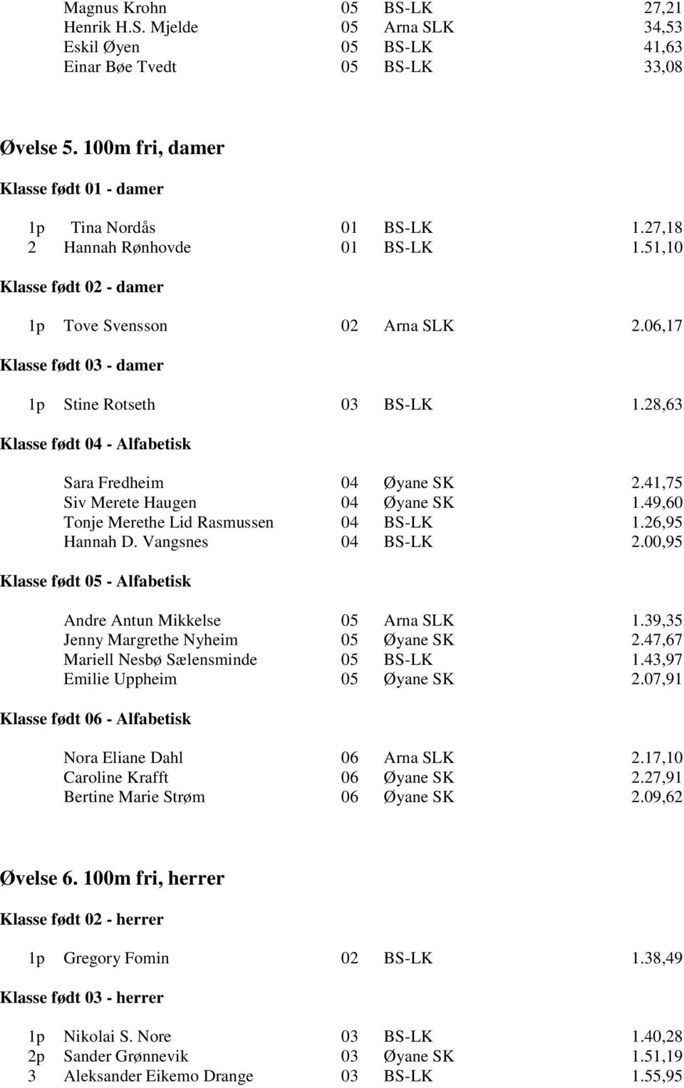 41,75 Siv Merete Haugen 04 Øyane SK 1.49,60 Tonje Merethe Lid Rasmussen 04 BS-LK 1.26,95 Hannah D. Vangsnes 04 BS-LK 2.00,95 Andre Antun Mikkelse 05 Arna SLK 1.