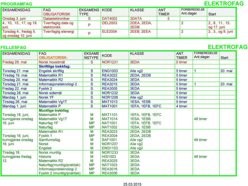 KODE NSTYPE Ant.dager Start Fredag 29. mai Norsk hovedmål S NOR1231 5 timer Skriftlige trekkfag: Torsdag 21. mai skriftlig S ENG1003 Alle vg2 5 timer 1 20. mai Tirsdag 19.