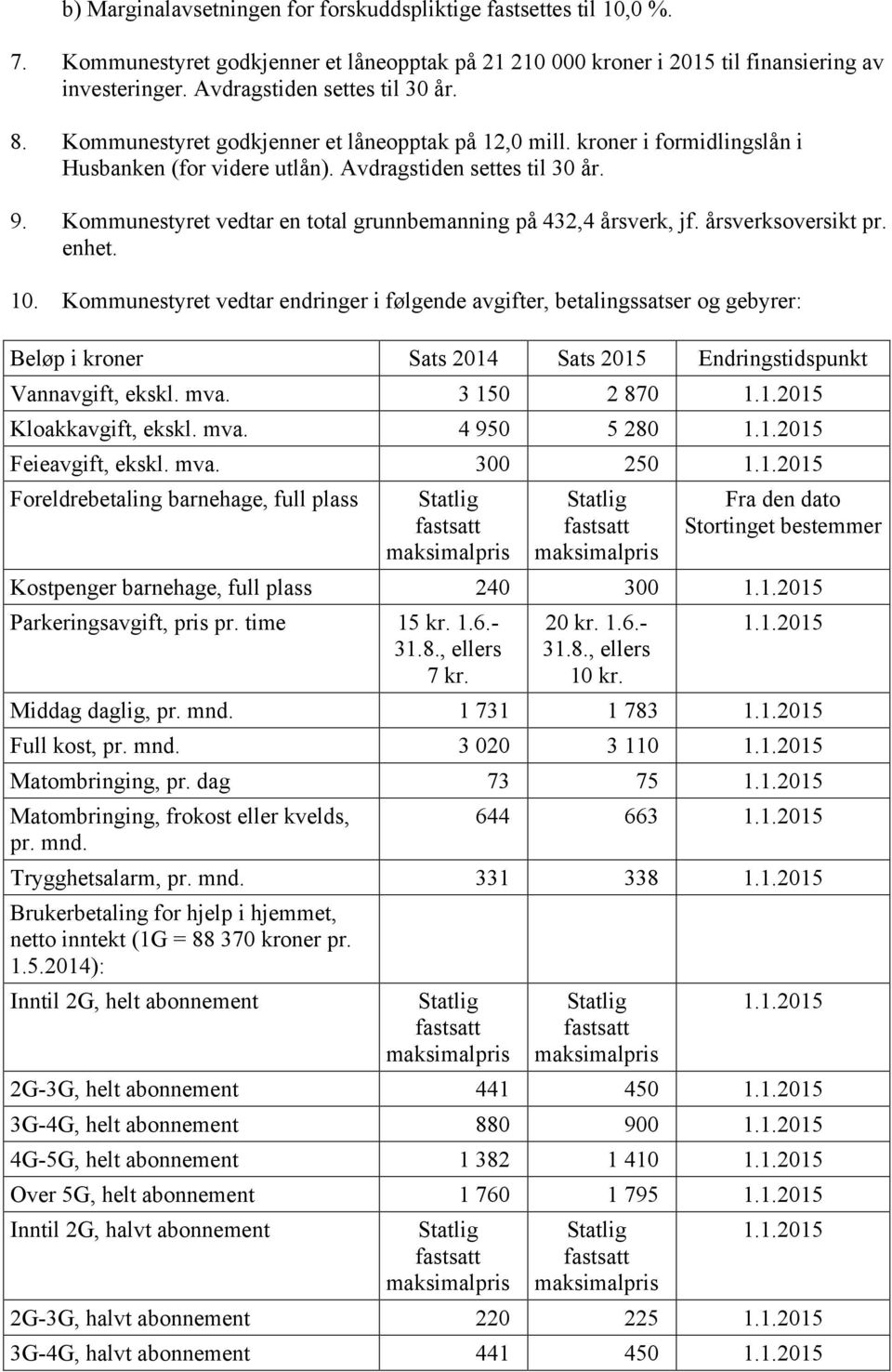 Kommunestyret vedtar en total grunnbemanning på 432,4 årsverk, jf. årsverksoversikt pr. enhet. 10.