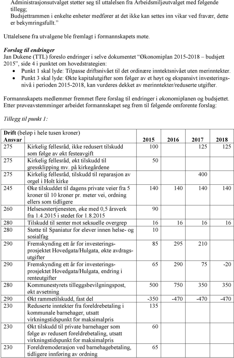 Forslag til endringer Jan Dukene (TTL) foreslo endringer i selve dokumentet Økonomiplan 2015-2018 budsjett 2015, side 4 i punktet om hovedstrategien: Punkt 1 skal lyde: Tilpasse driftsnivået til det