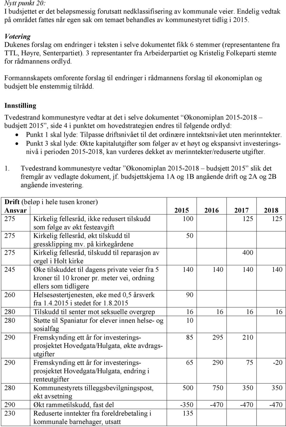 3 representanter fra Arbeiderpartiet og Kristelig Folkeparti stemte for rådmannens ordlyd.