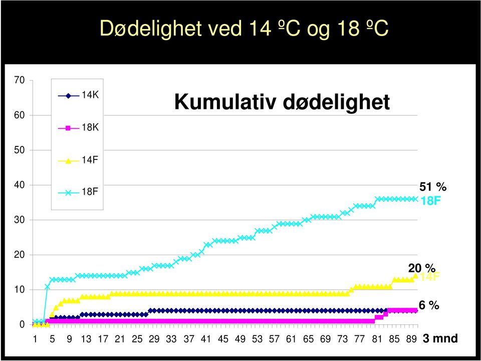 18F 20 10 0 1 5 9 13 17 21 25 29 33 37 41 45