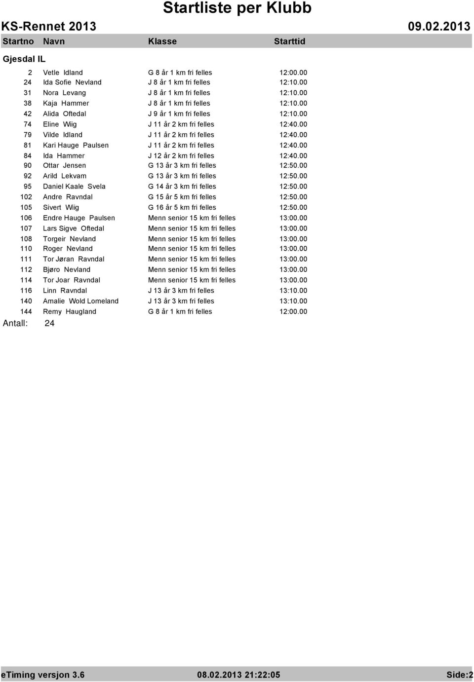 km fri felles 92 Arild Lekvam G 13 år 3 km fri felles 95 Daniel Kaale Svela G 14 år 3 km fri felles 102 Andre Ravndal G 15 år 5 km fri felles 105 Sivert Wiig G 16 år 5 km fri felles 106 Endre Hauge