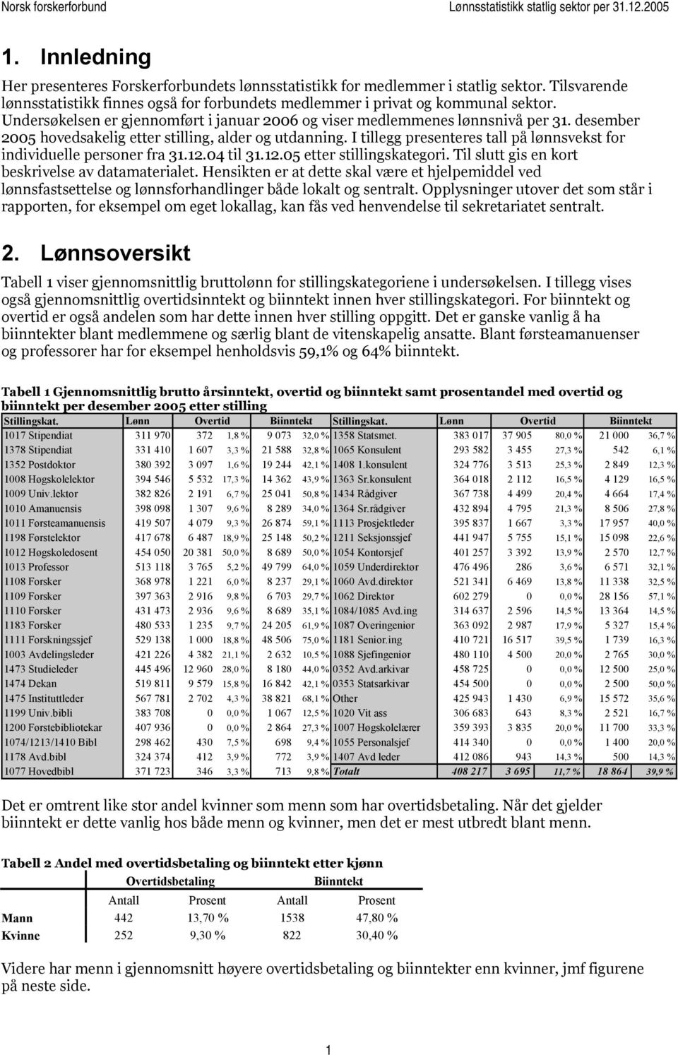 I tillegg presenteres tall på lønnsvekst for individuelle personer fra 31.12.04 til 31.12.05 etter stillingskategori. Til slutt gis en kort beskrivelse av datamaterialet.