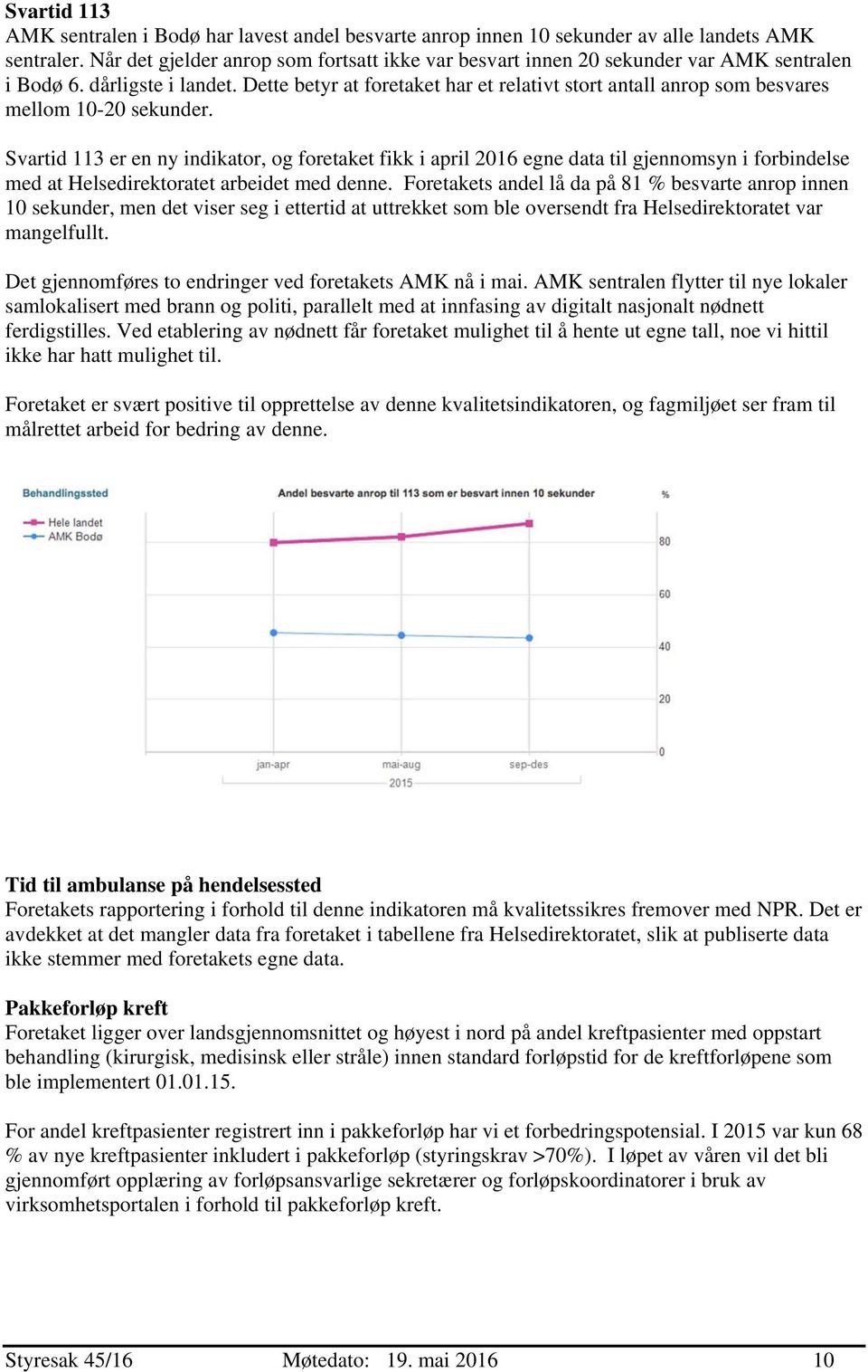 Dette betyr at foretaket har et relativt stort antall anrop som besvares mellom 10-20 sekunder.