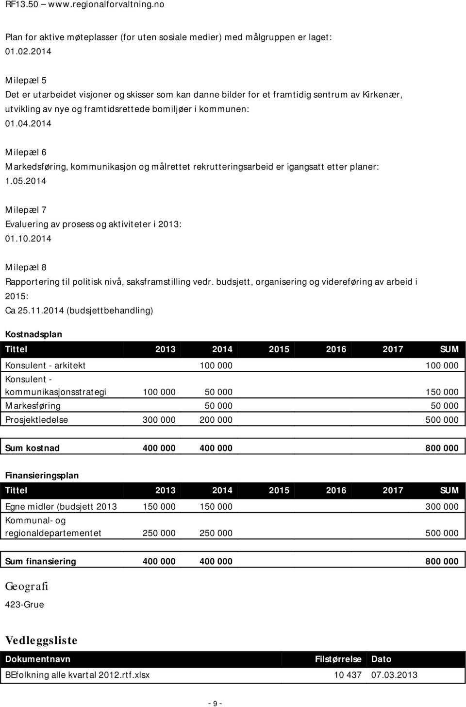 2014 Milepæl 6 Markedsføring, kommunikasjon og målrettet rekrutteringsarbeid er igangsatt etter planer: 1.05.2014 Milepæl 7 Evaluering av prosess og aktiviteter i 2013: 01.10.