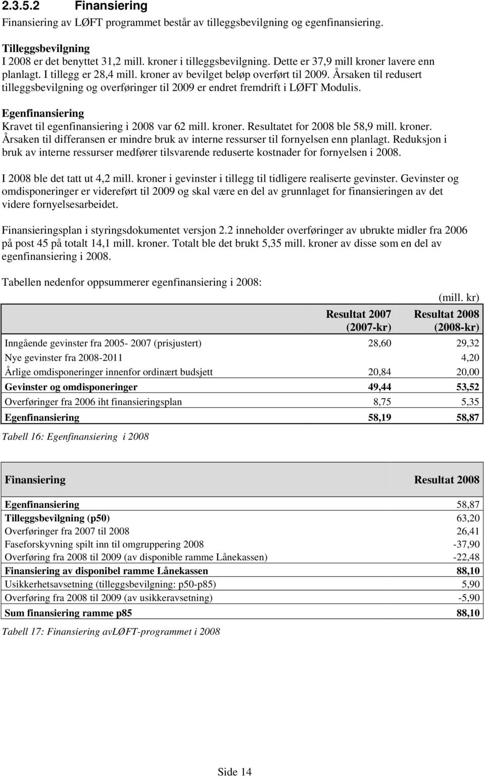 Årsaken til redusert tilleggsbevilgning og overføringer til 2009 er endret fremdrift i LØFT Modulis. Egenfinansiering Kravet til egenfinansiering i 2008 var 62 mill. kroner. et for 2008 ble 58,9 mill.