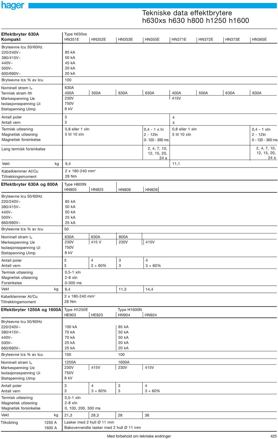 utløsning Magnetisk forsinkelse 0, eller xin til 0 xin 0, x In In 0 0 00 ms 0, eller xin til 0 xin 0, xin In 0 0 00 ms Lang termisk forsinkelse Vekt Kabelklemmer AI/Cu iltrekkingsmoment kg